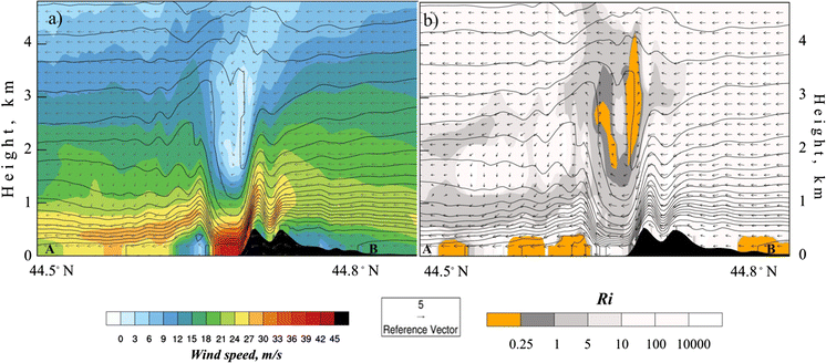 Scheme of flow regimes in the phase space of Fri-M according to one layer hydraulic Scheme of flow regimes in the phase space of Fri-M according to one layer hydraulic