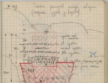 Maslennikov notebook 2 - scan 51