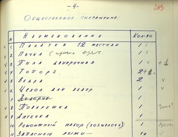 203 - Project plan for the expedition of Dyatlov group
