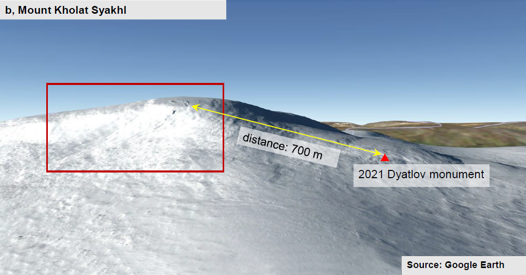 Slab avalanche on Kholat Syakhl photo January 7, 2023