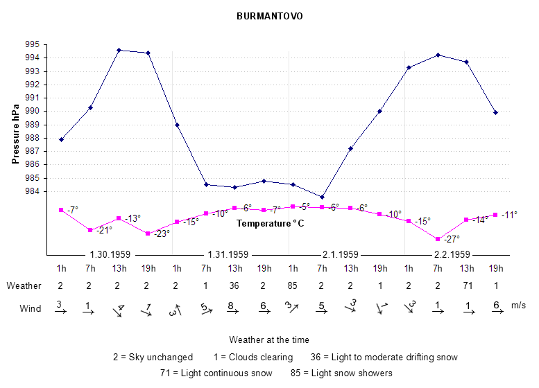 Burmantovo Burmantovo