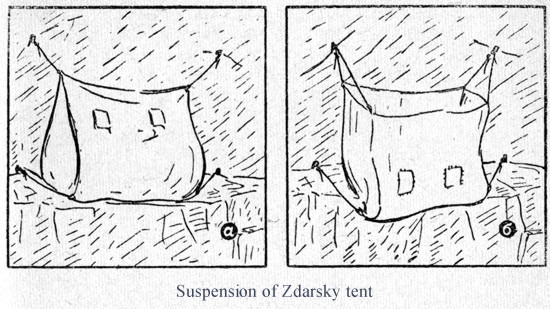 Suspension of Zdrasky tent