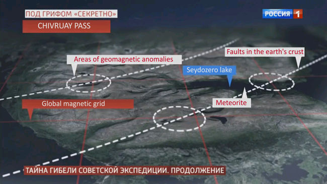 Geomagnetic map by Fyodorov