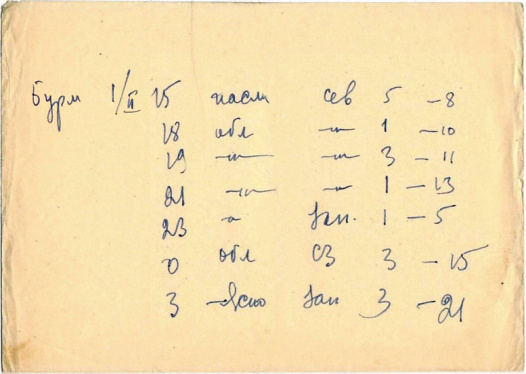 Метеостанции Бурмантово в конце суток 1 февраля 1959 г.