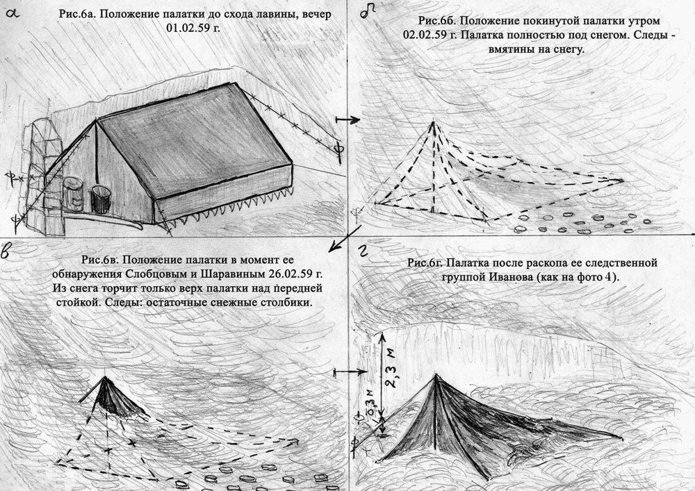 Исследование палатки группы Дятлова