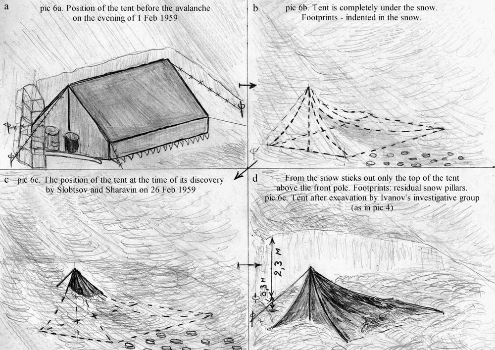 Исследование палатки группы Дятлова