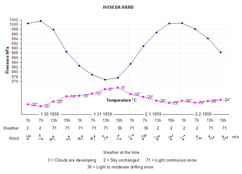 Hoseda Hard Hoseda Hard