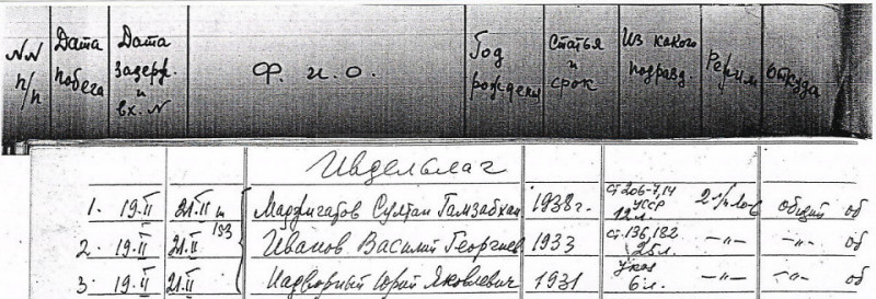 Dyatlov Pass: Ivdellag escapes 1959