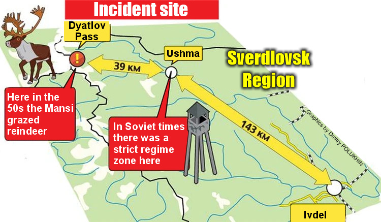 Incident site