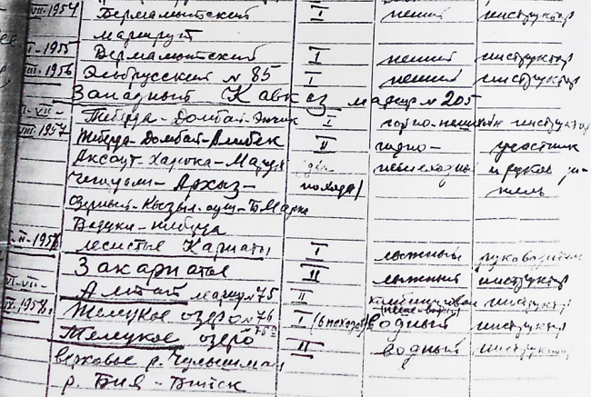 Zolotaryov document fragment