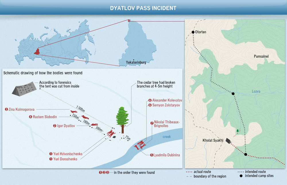 Dyatlov Pass incident map