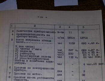 Организация работ, Экспедиция Большакова