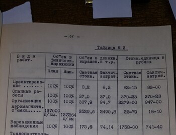 Организация работ, Экспедиция Большакова