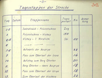 Tagesetappen der Strecke