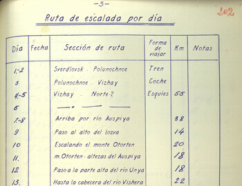 Ruta de escalada de día