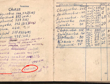 Patrushev notebook pages 132-133 Ivdel call sign
