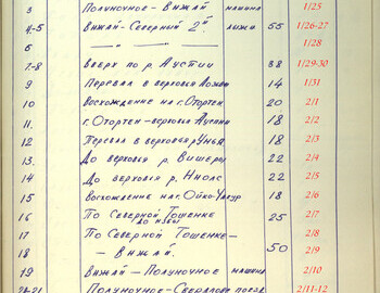 Case file 202 - Project plan for the expedition of Dyatlov group