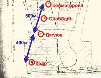 Схемы перевала