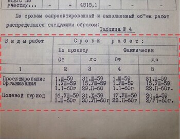 4. Table 4. Planned and actual terms of work in 1959-60 (Таблица 4. Плановые и фактические сроки работ в 1959-60гг.)